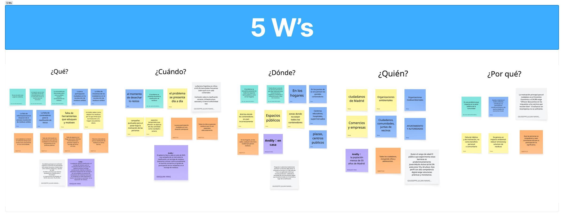 5W's problem analysis board